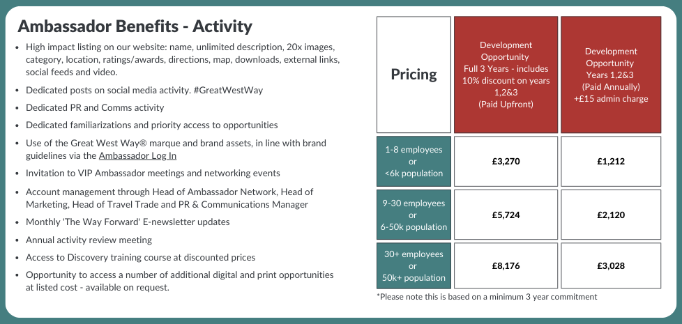 Designated Ambassador Benefits and Pricing