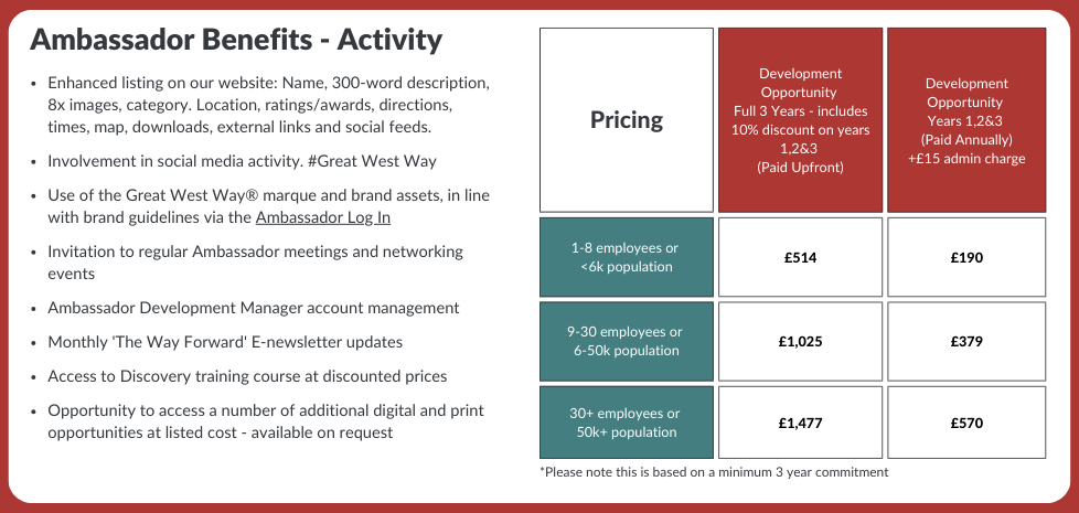 Gateway Ambassador Benefits and Prices